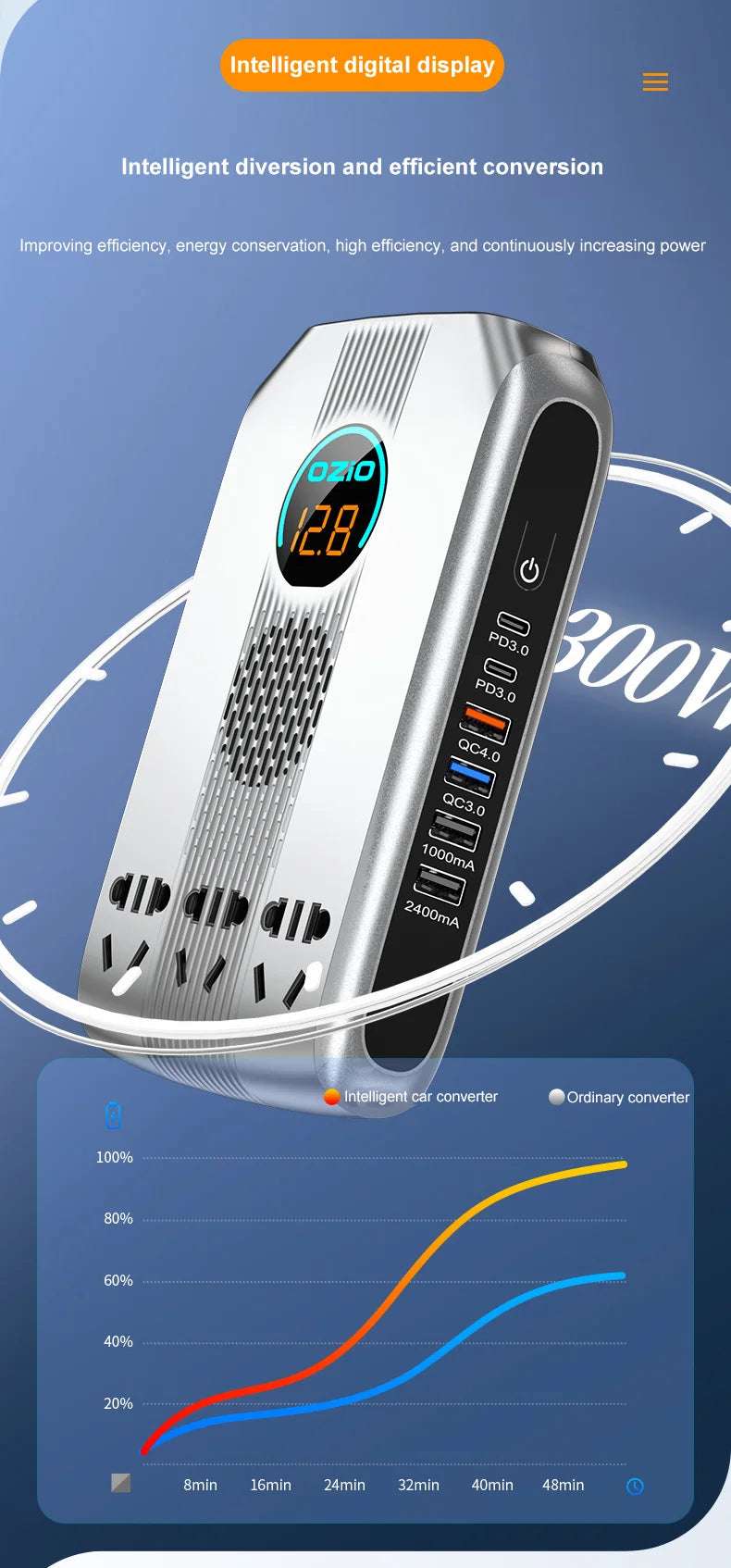 300W Car Power Inverter Adaptor Multifunctional 12/24V