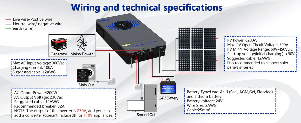 6.2kW Off-Grid Hybrid Solar Inverter MPPT & WiFi Wind & Solar Controllers