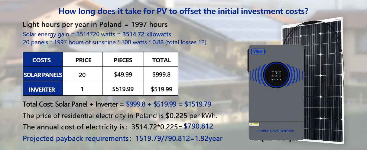 6.2kW Off-Grid Hybrid Solar Inverter MPPT & WiFi Wind & Solar Controllers