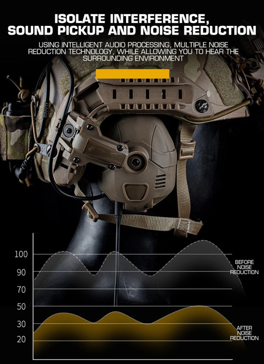 Bluetooth Electronic Noise Reduction Hearing Protection Earmuffs Smart Technology