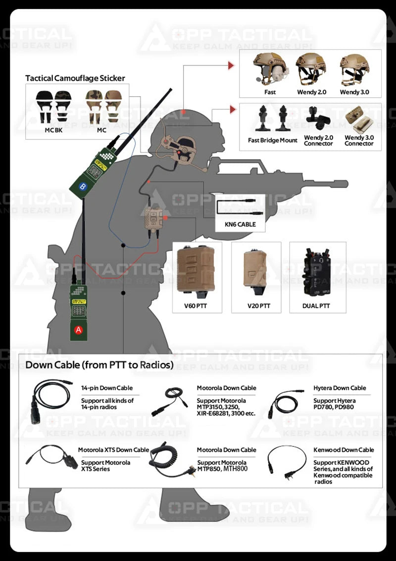 Digital Dual DSP Tactical Headset - Advanced Noise Reduction Eyes Ears & Hands