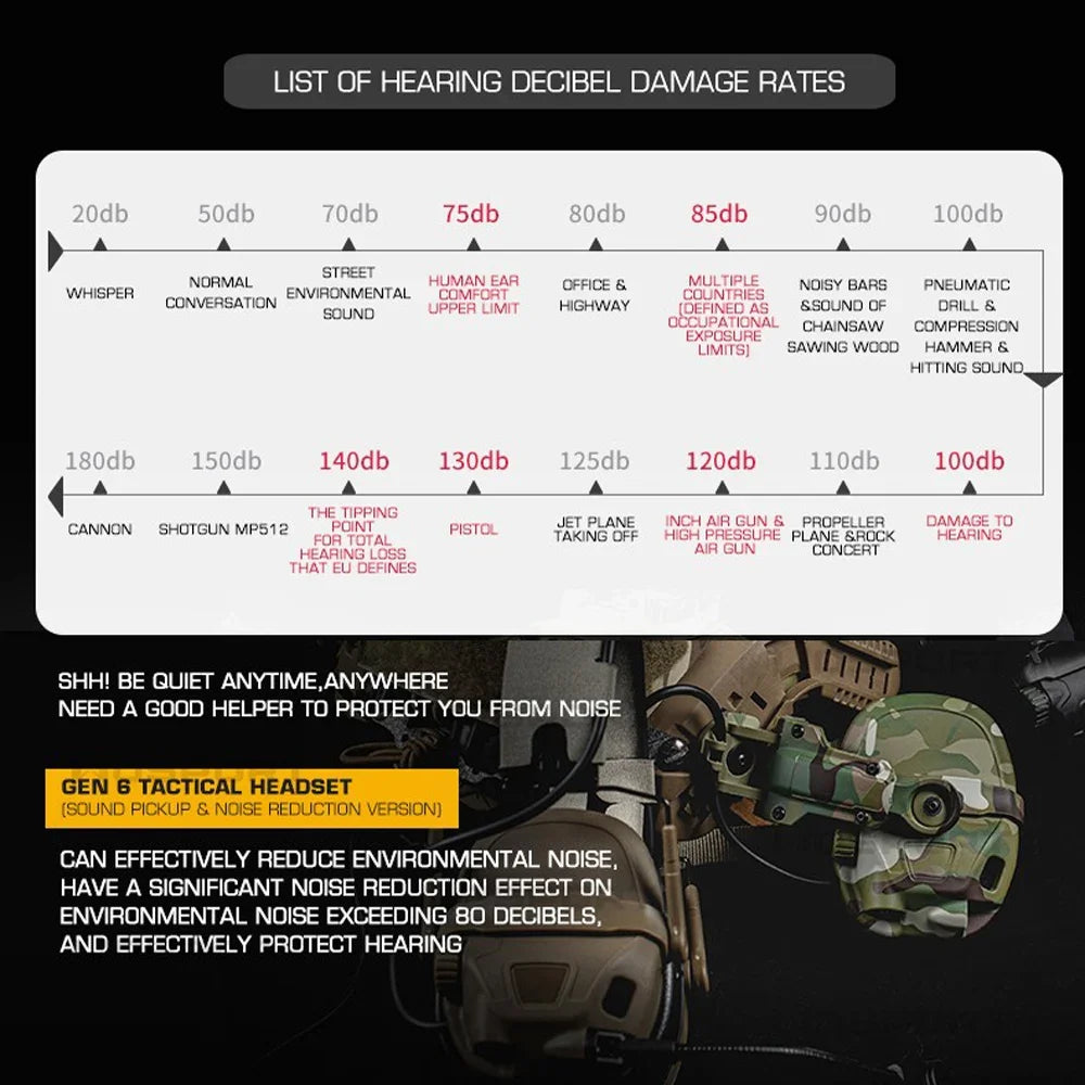 GEN 6 Noise Reduction Headset Helmet or Head Mounted 2 in 1 Survival