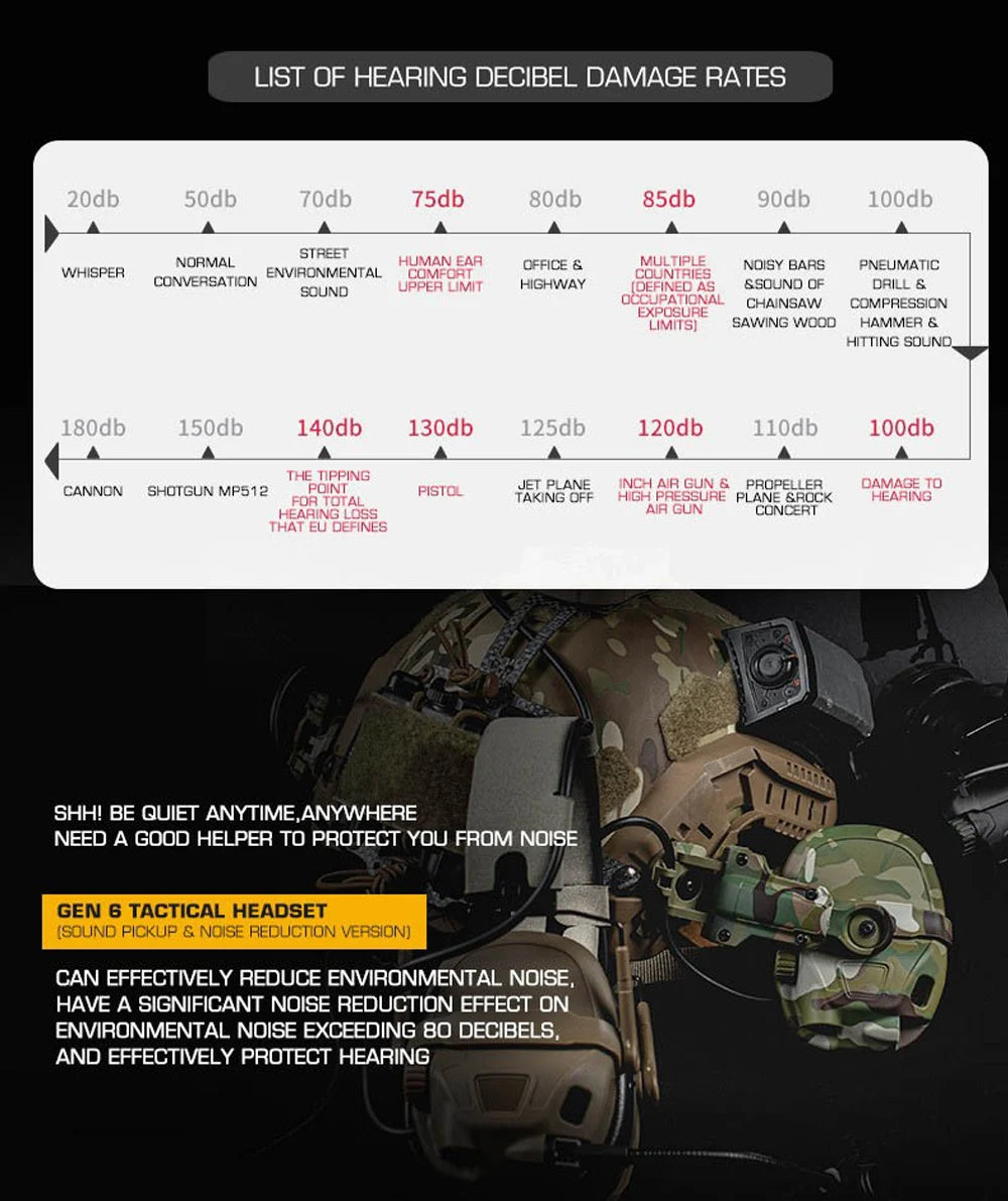 GEN 6 Noise Reduction Headset Helmet or Head Mounted 2 in 1 Survival