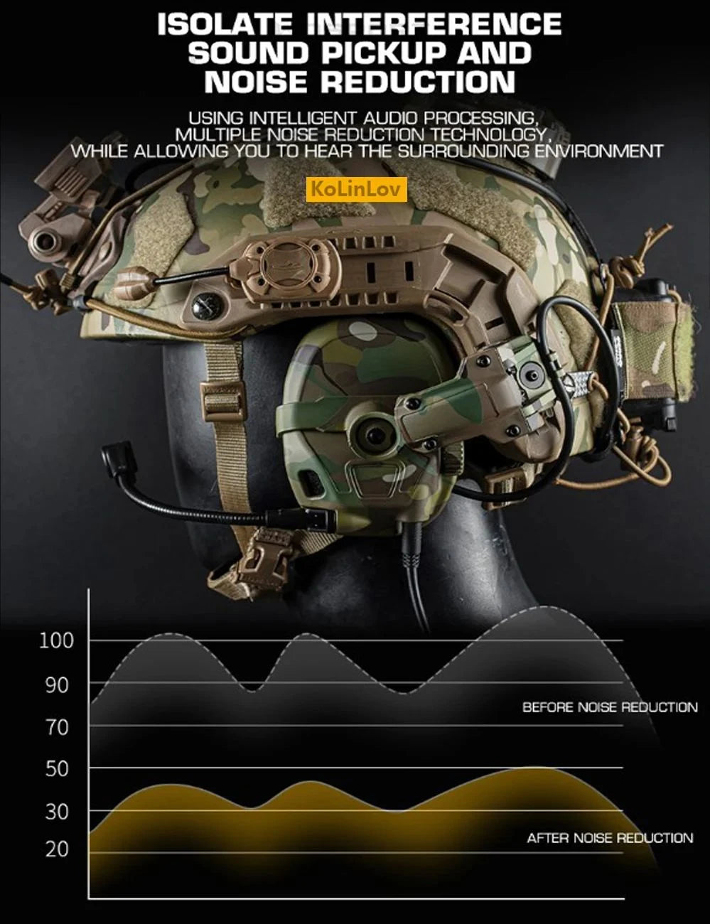 GEN 6 Noise Reduction Headset Helmet or Head Mounted 2 in 1 Survival