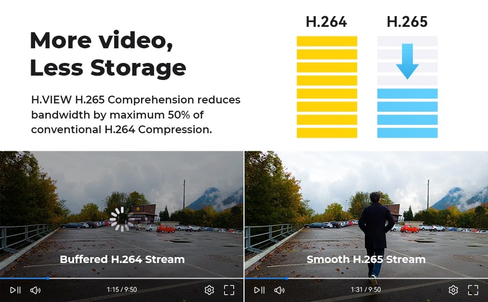 H.View Security AI Human Detection Camera Security Cameras