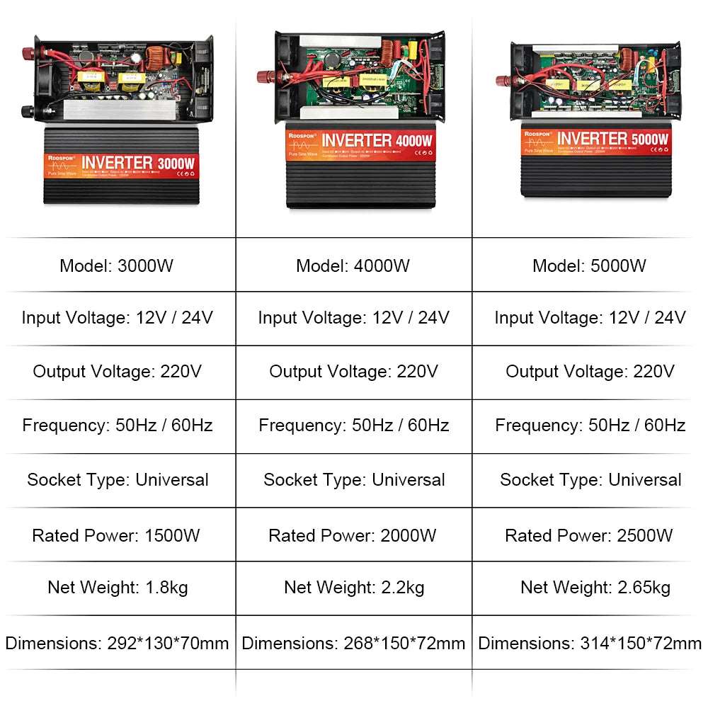 Pure Sine Wave Inverter 3kw, 4kw & 5kw Peak Power DC 12V 24V pure sine inverter