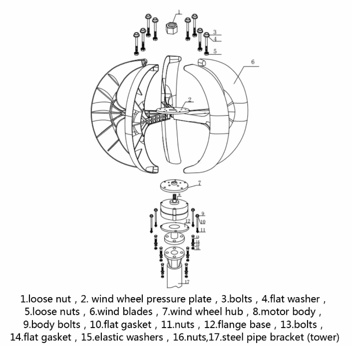 SR Series 1kW, 2kW & 3kW Vetical Wind Turbine Wind Power Vertical