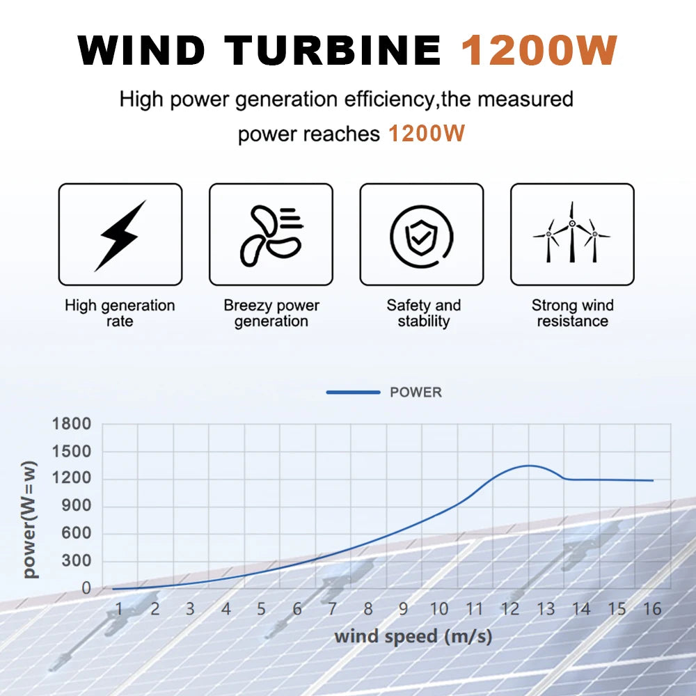 ST-1200W Tulip Wind Turbine 12-24-48V Off-Grid Power
