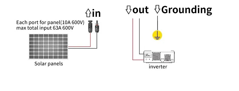 Solar photovoltaic PV Combiner Box With Lightning Protection 2 in 1 out electrical supplys