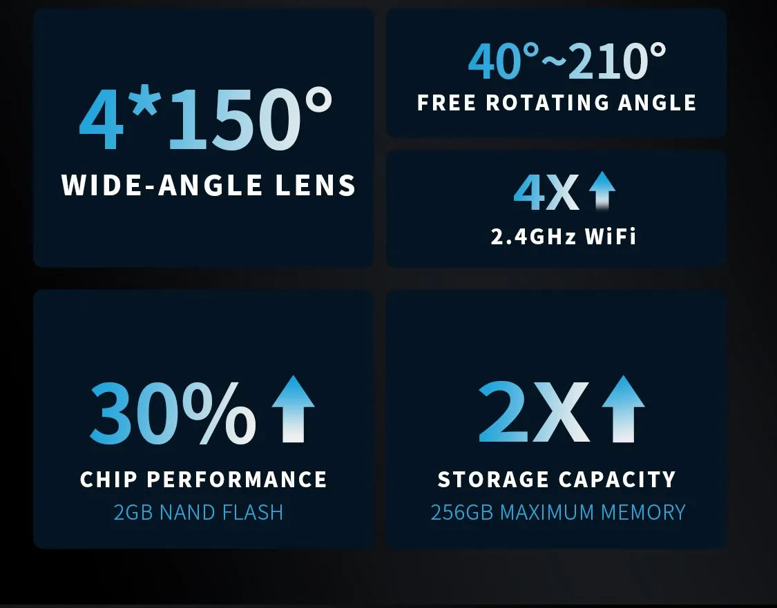 TiESFONG i7pro 360° Dash Camera Surveillance 24H Monitoring Smart Technology