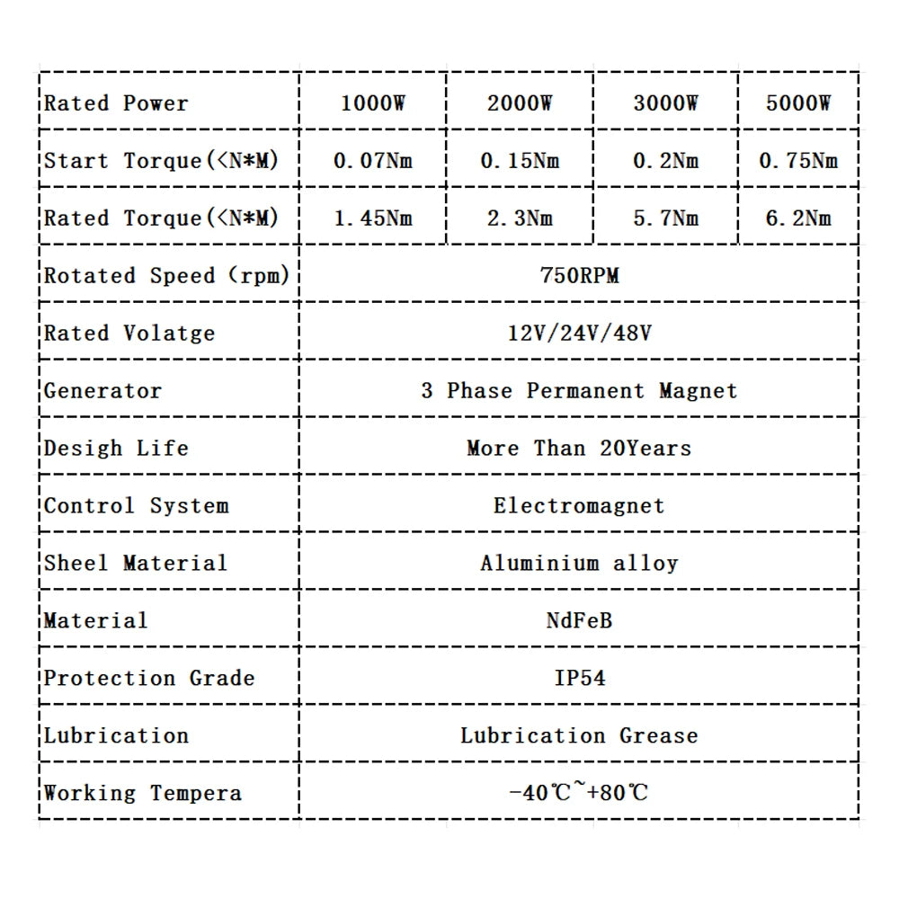 Wind Turbine Permanant Electro-Magnetic Dynamo 12V 24V 48V electrical supplys