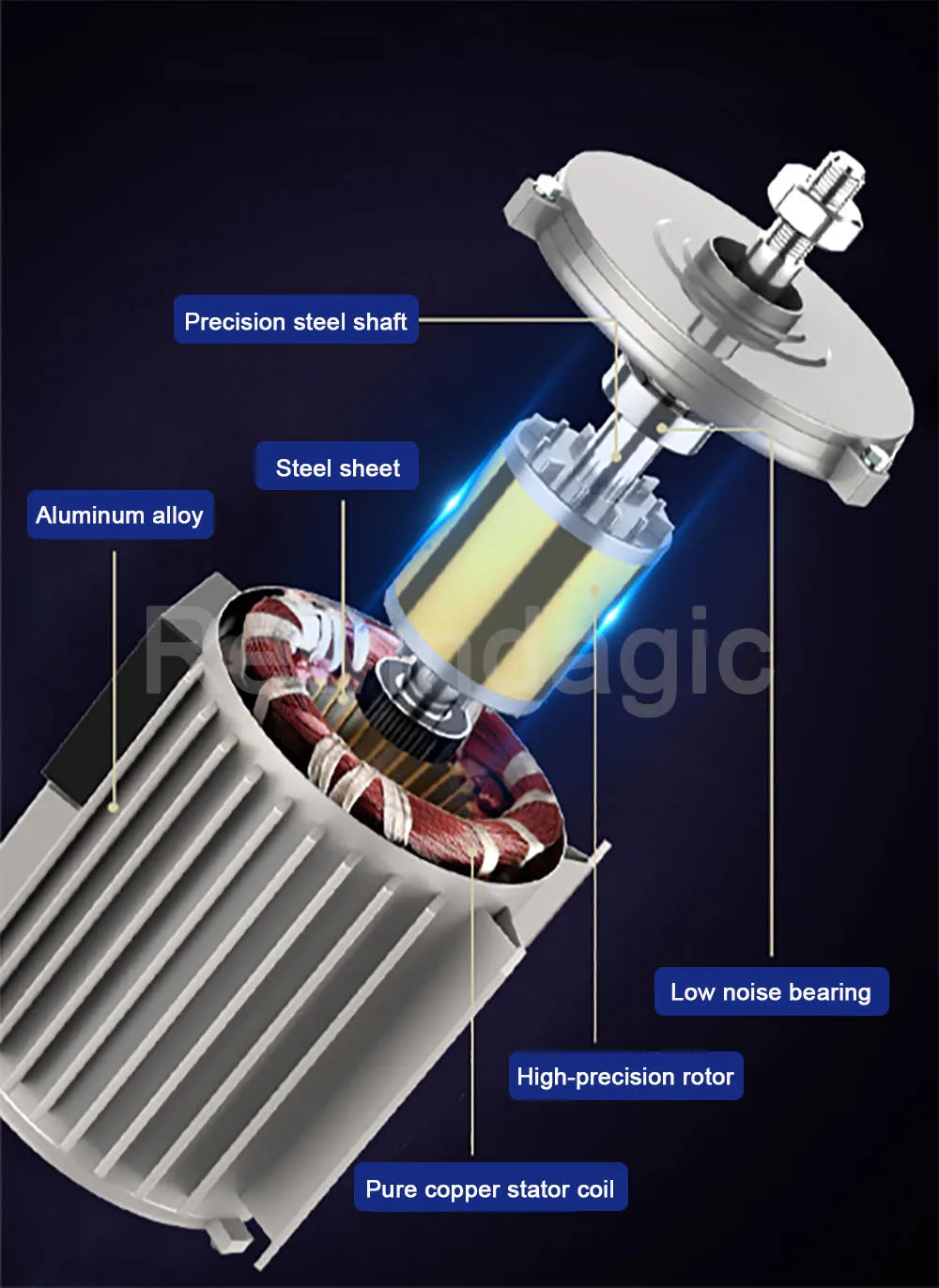 Wind Turbine Permanant Electro-Magnetic Dynamo 12V 24V 48V electrical supplys