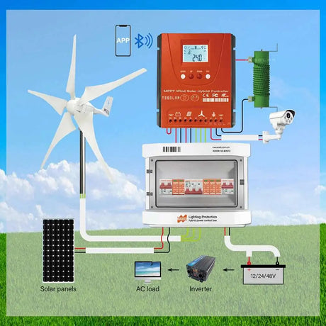 1000W, 1.2 & 1.5kw Hybrid MPPT Controller Wi-Fi power control unit  