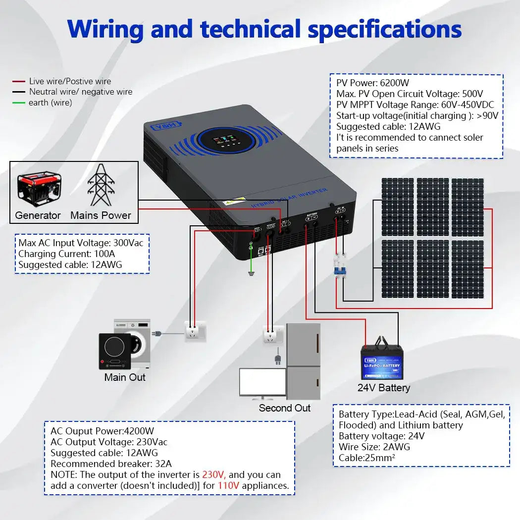 6.2kW Off-Grid Hybrid Solar Inverter MPPT & WiFi Wind & Solar Controllers  