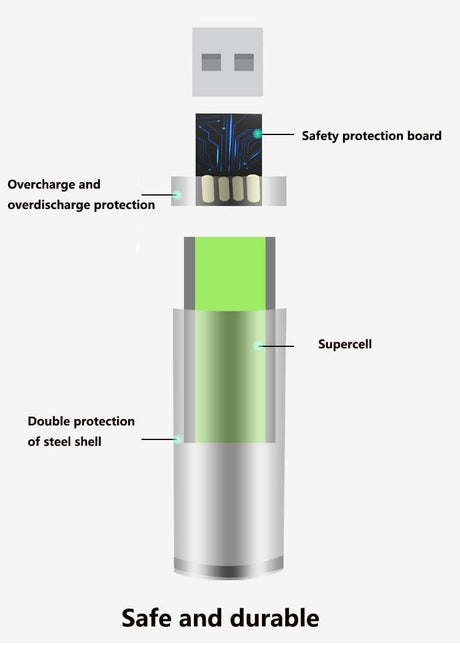 AA+AAA 5500mah Rechargeable Lithium Battery Rechargeable Batteries  