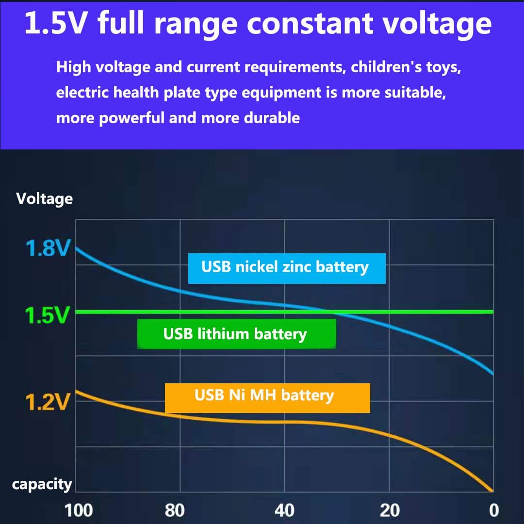 AA+AAA 5500mah Rechargeable Lithium Battery Rechargeable Batteries  