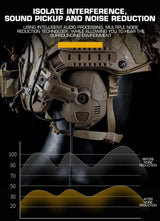 Bluetooth Electronic Noise Reduction Hearing Protection Earmuffs Smart Technology  