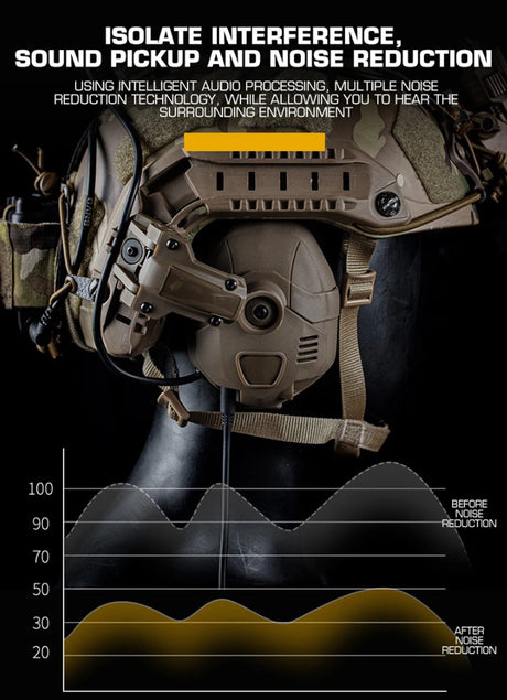 Bluetooth Electronic Noise Reduction Hearing Protection Earmuffs Smart Technology  