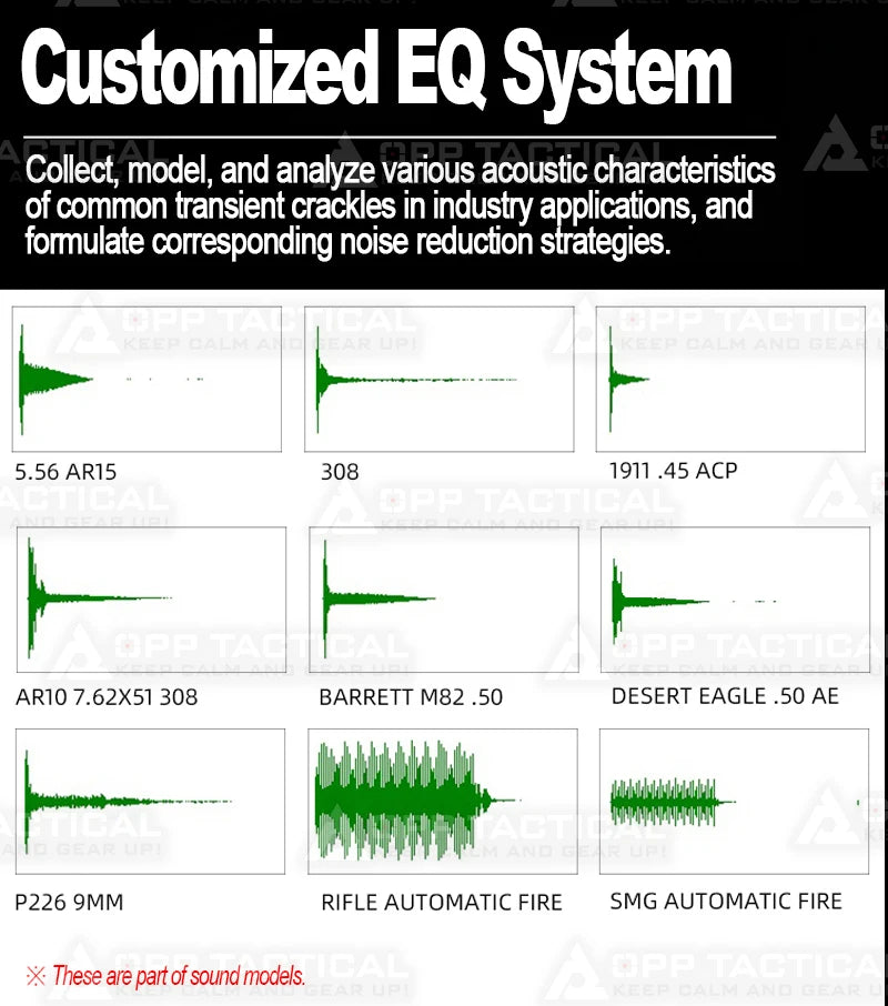 Digital Dual DSP Tactical Headset - Advanced Noise Reduction Eyes Ears & Hands  