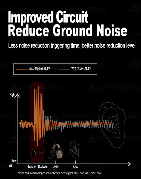Digital Dual DSP Tactical Headset - Advanced Noise Reduction   