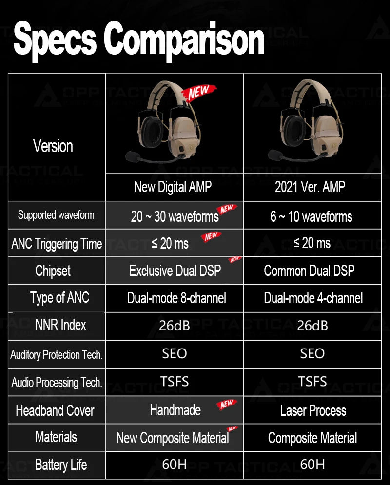 Digital Dual DSP Tactical Headset - Advanced Noise Reduction Eyes Ears & Hands  