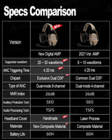 Digital Dual DSP Tactical Headset - Advanced Noise Reduction Eyes Ears & Hands  