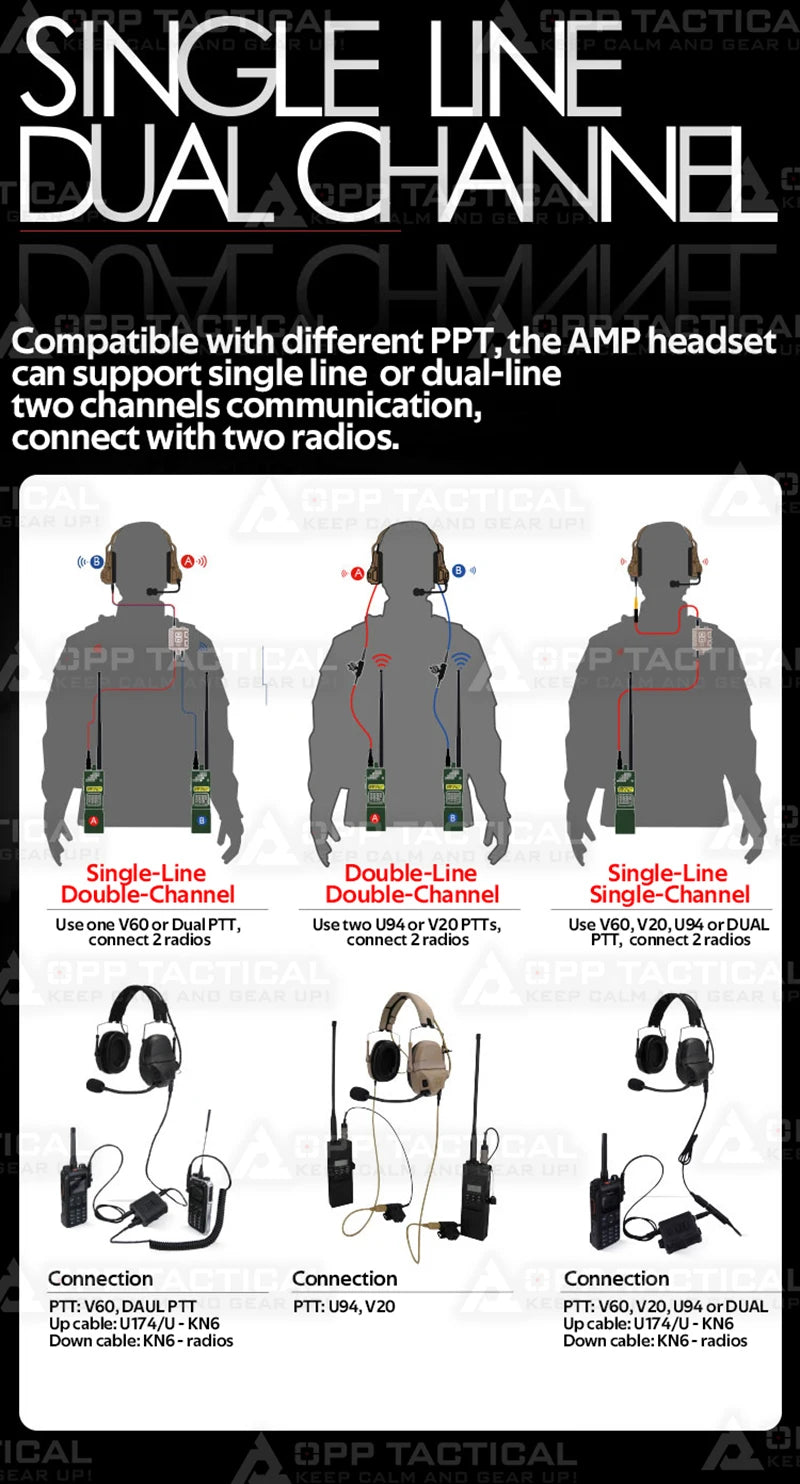 Digital Dual DSP Tactical Headset - Advanced Noise Reduction Eyes Ears & Hands  