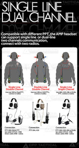 Digital Dual DSP Tactical Headset - Advanced Noise Reduction Eyes Ears & Hands  