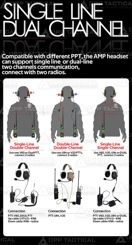 Digital Dual DSP Tactical Headset - Advanced Noise Reduction   