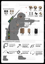 Digital Dual DSP Tactical Headset - Advanced Noise Reduction Eyes Ears & Hands  