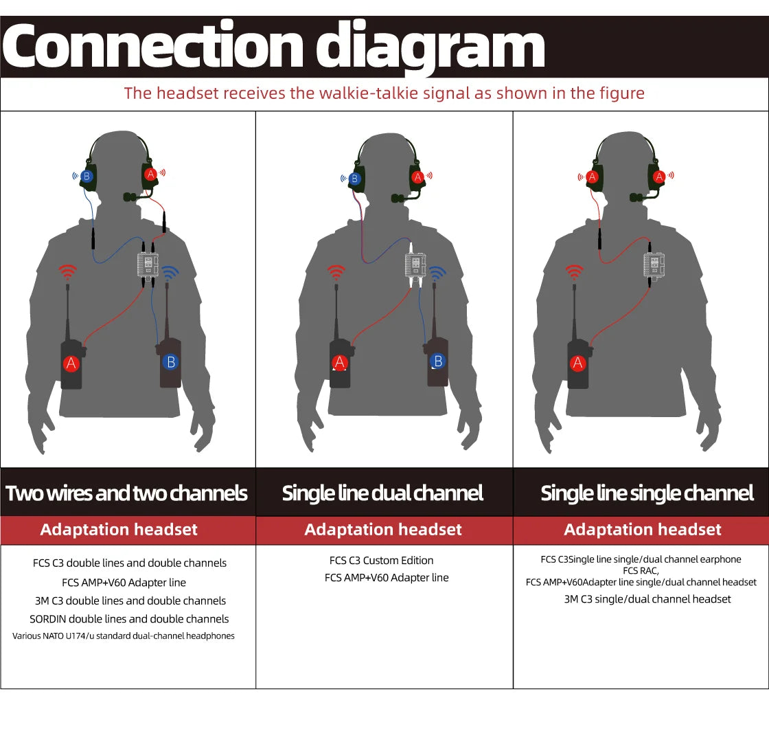 Digital Dual DSP Tactical Headset - Advanced Noise Reduction Eyes Ears & Hands  