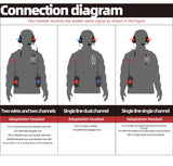 Digital Dual DSP Tactical Headset - Advanced Noise Reduction Eyes Ears & Hands  