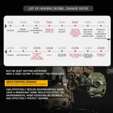 GEN 6 Noise Reduction Headset Helmet or Head Mounted 2 in 1 Survival  