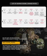 GEN 6 Noise Reduction Headset Helmet or Head Mounted 2 in 1 Survival  