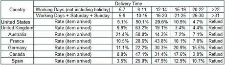 M65 Field Jackets Winter/Autumn Waterproof Outdoor Clothing  