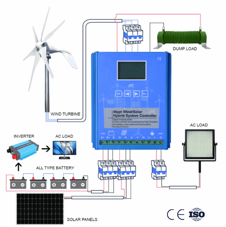 SX2-2000 2Kw Vertical Axis Wind Turbine | Off-Grid Power Wind Power  