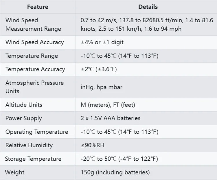 Portable Anemometer Digital Wind Speed Meter - APP Connectivity Wind Power  