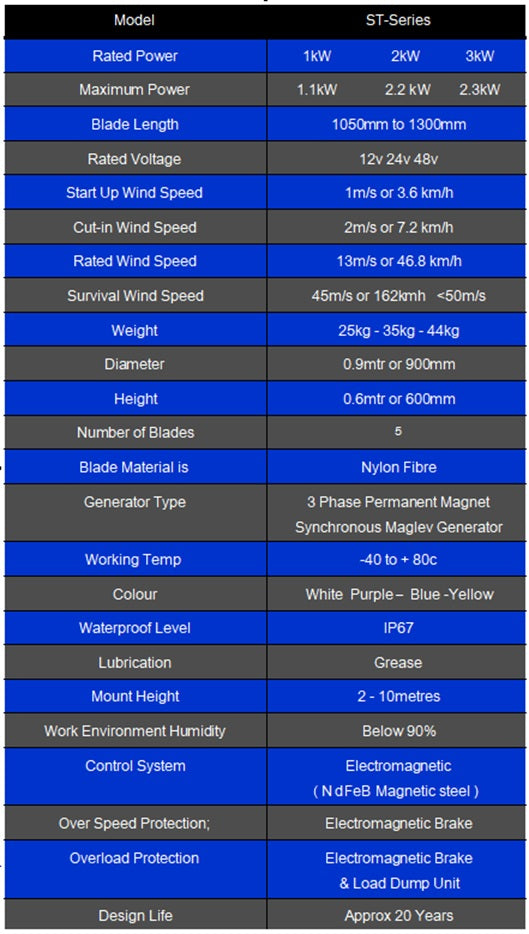 SR Series 1kW, 2kW & 3kW Vetical Wind Turbine Wind Power Vertical  