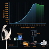 SX Series 5Kw & 10Kw Wind Turbine Hybrid with MPPT with Wi-Fi Controller Wind Power Vertical  