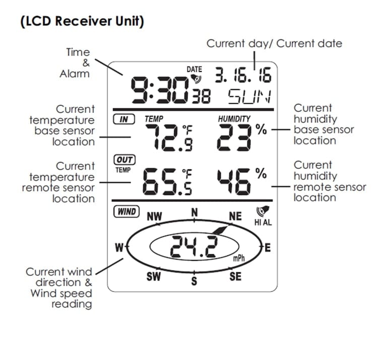 Wireless Anemometer Weather Station Wind Power  