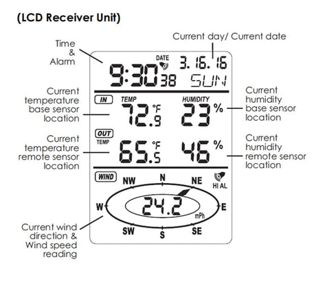 Wireless Anemometer Weather Station Wind Power  