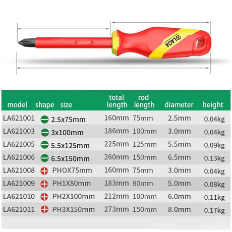 Insulated Electrical Screwdriver Set electrical supplys  