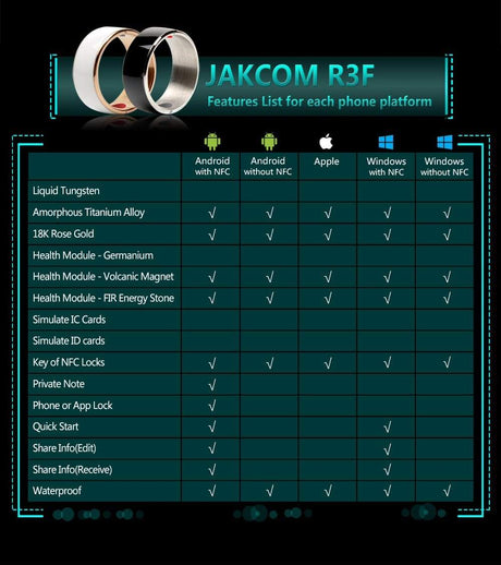 Jakcom Smart Ring R3 Mini Gps Travel 2023 Smart Technology  