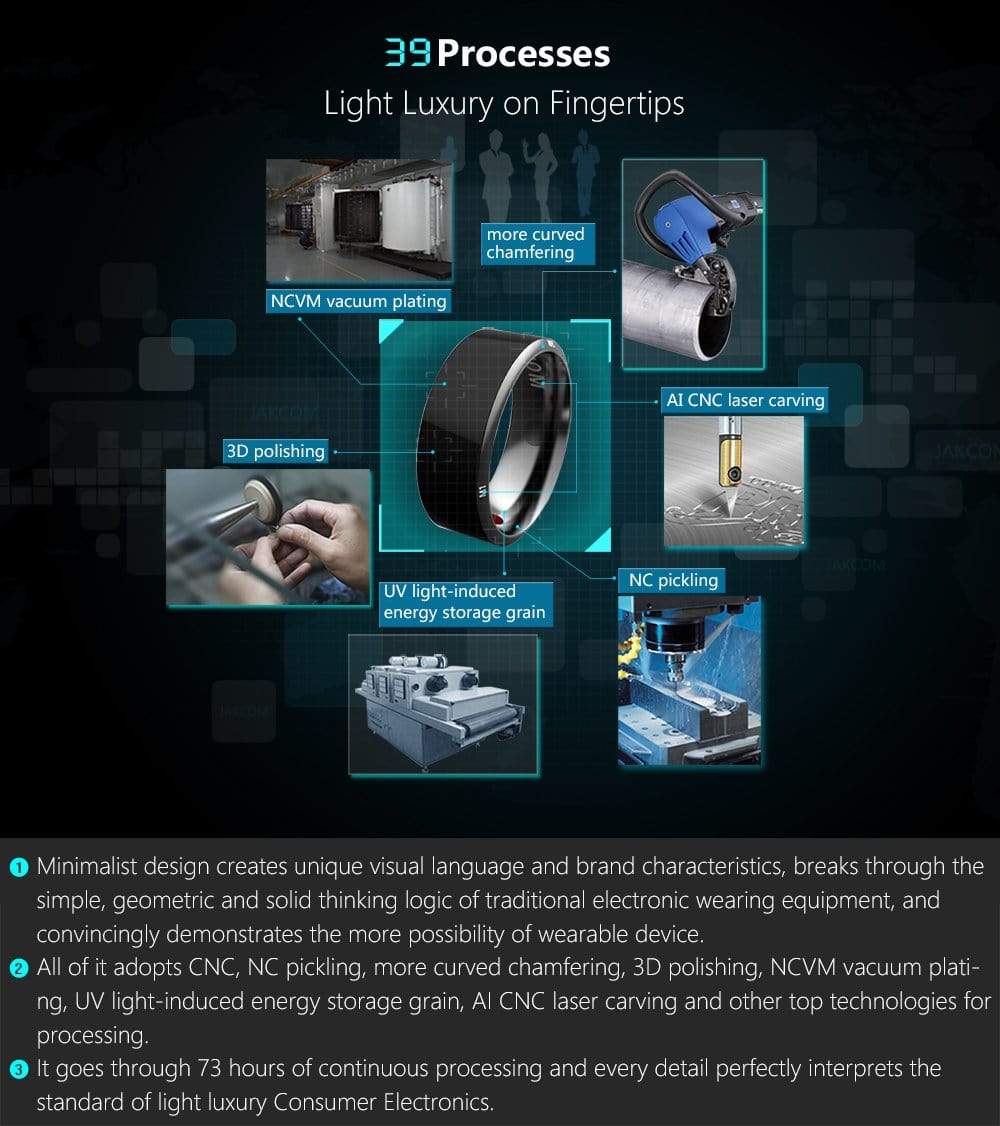 Jakcom Smart Ring R3 Mini Gps Travel 2023 Smart Technology  